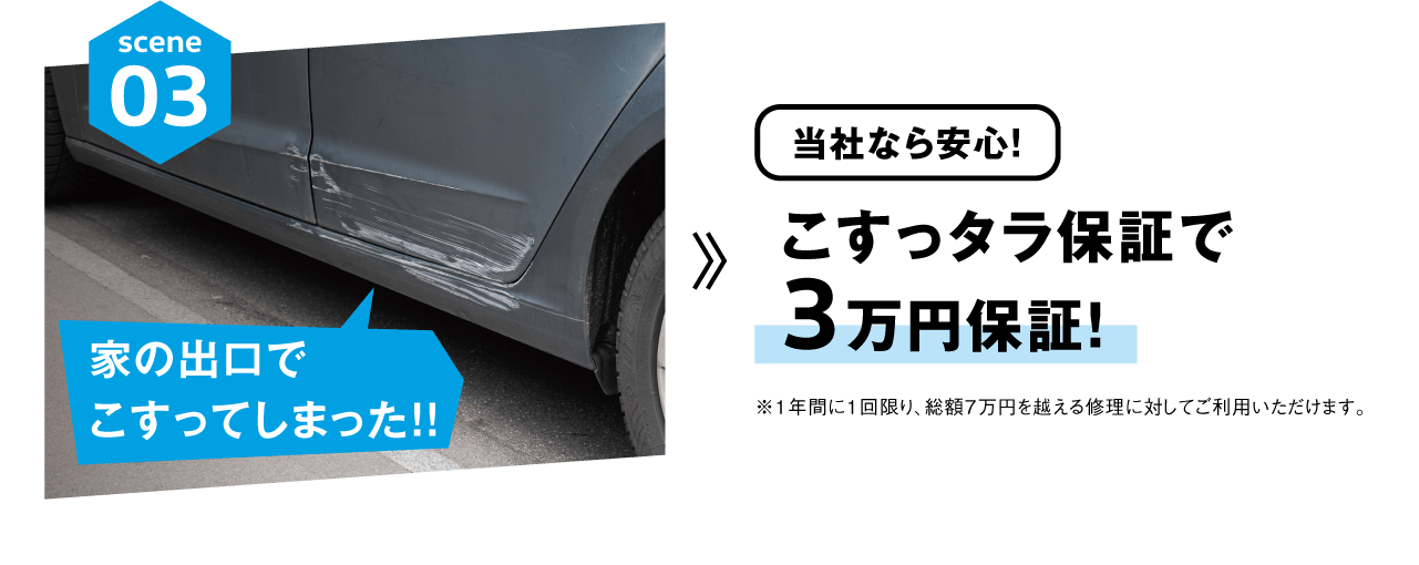 scene03 家の出口でこすってしまった!! 当社なら安心！ こすっタラ保証で3万円保証! ※1年間に1回限り、総額7万円を越える修理に対してご利用いただけます。